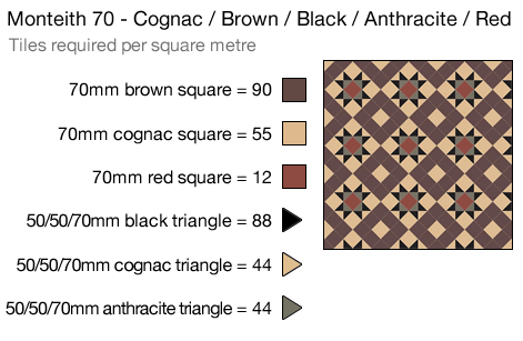 Monteith 70 Cognac/Brown/Black/Anthracite/Red