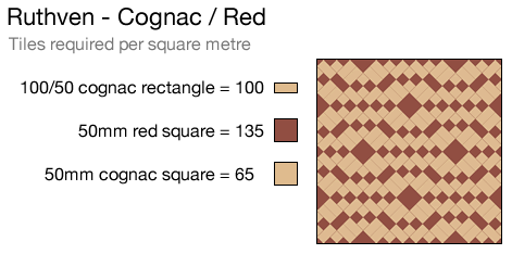 Ruthven Cognac/Red
